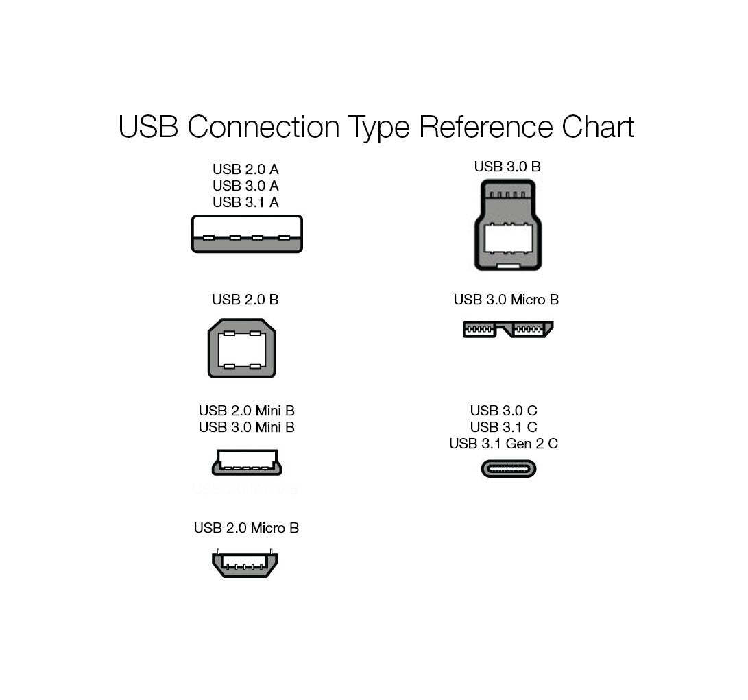 USB 2.0 Printer Cable (USB-A to USB-B, 6ft)