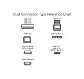USB 2.0 Printer Cable (USB-A to USB-B, 6ft)