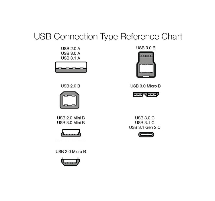 USB 2.0 Printer Cable (USB-A to USB-B, 6ft)