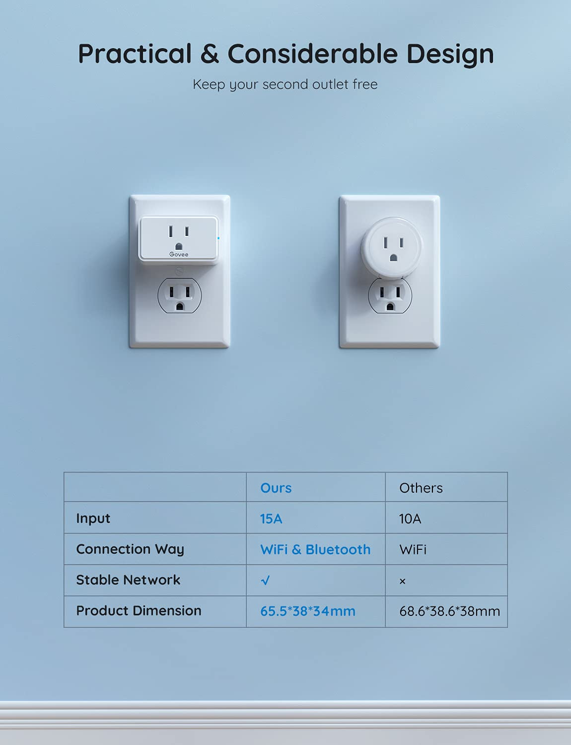 Smart Plug 15A - 4 Pack WiFi and Bluetooth Outlets Compatible with Alexa and Google Assistant, Remote Control via Home App, Multiple Timer Support, No Hub Required, ETL & FCC Certified