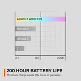 SteelSeries Aerox 3 Wireless RGB Gaming Mouse