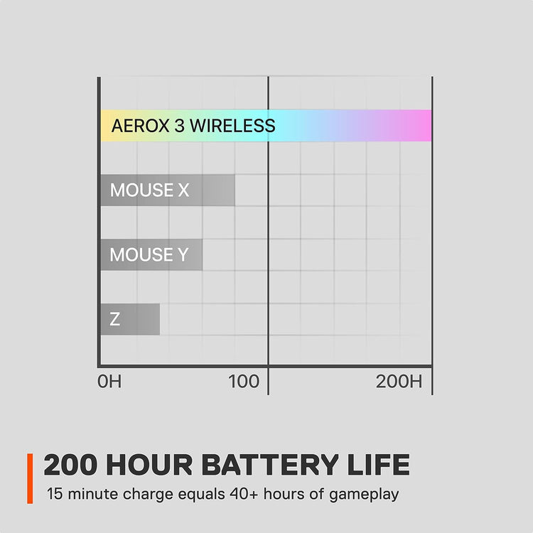 SteelSeries Aerox 3 Wireless RGB Gaming Mouse