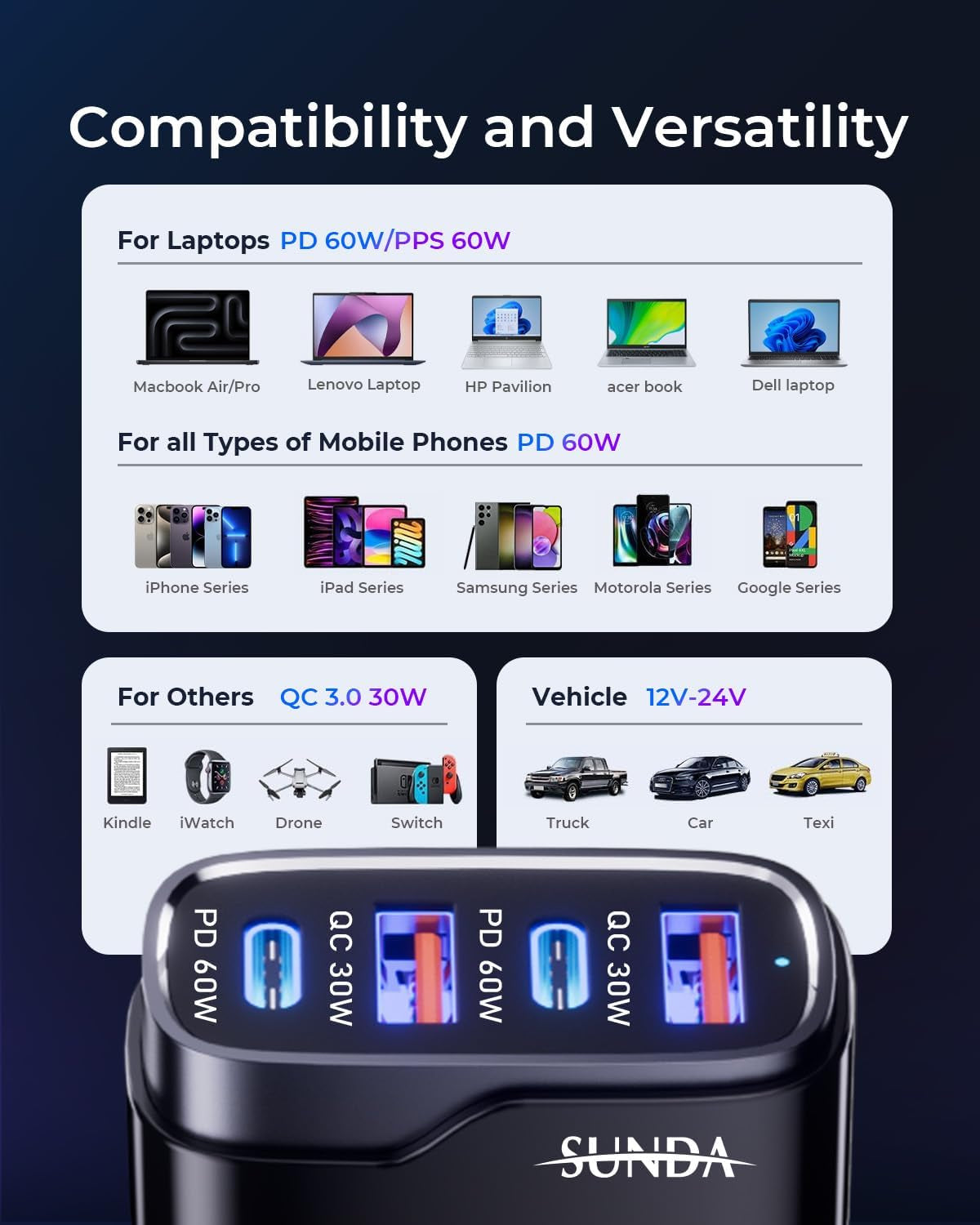 120W 4-Port USB-C Car Charger