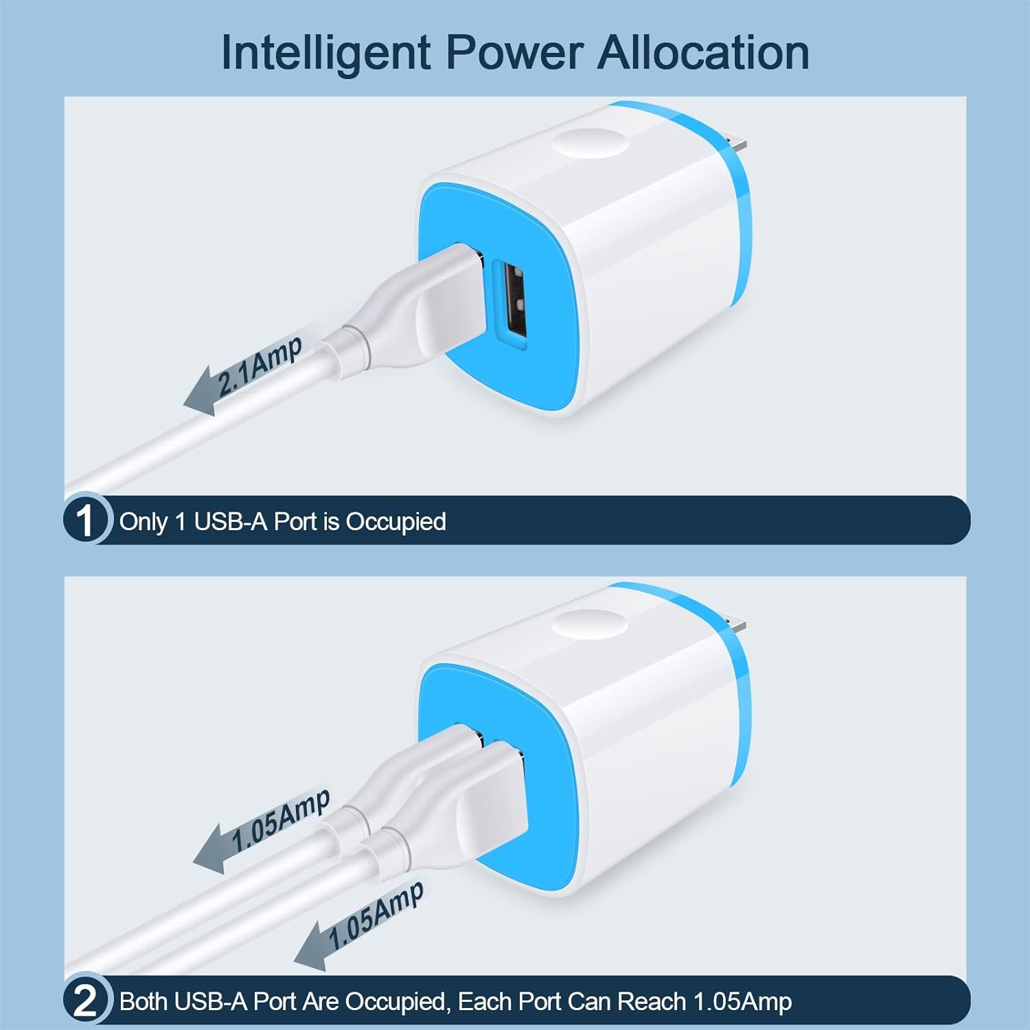 Dual USB Wall Charger 2.1A Fast Charging Adapter