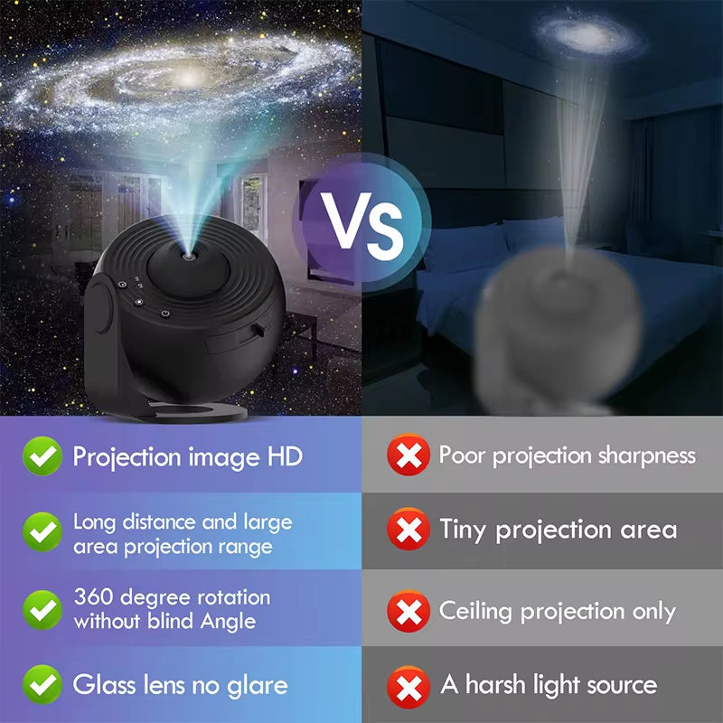 Galaxy Planetarium Star Projector