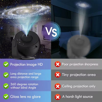 Galaxy Planetarium Star Projector