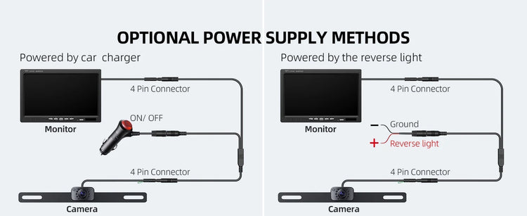 7" 1080P Wired Backup Camera System