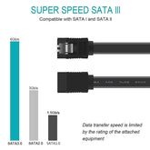 3-Pack 18″ SATA III 6Gbps Cables – Black