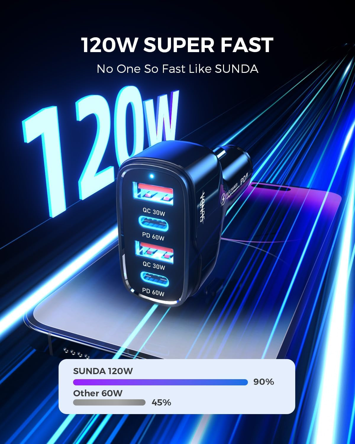 120W 4-Port USB-C Car Charger