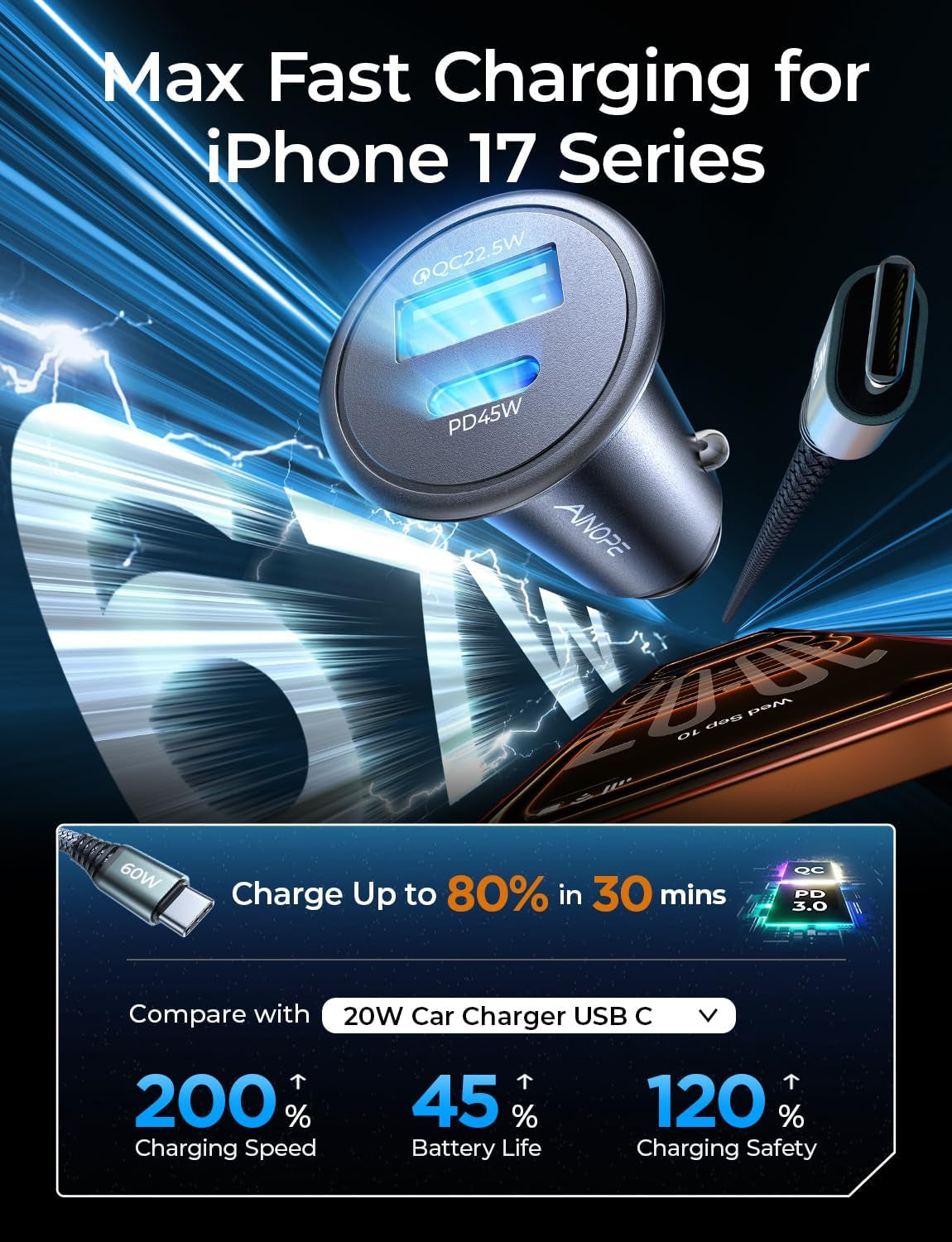 67.5W Fast Car Charger – USB-C & USB Fast Charging Adapter for iPhone & Samsung